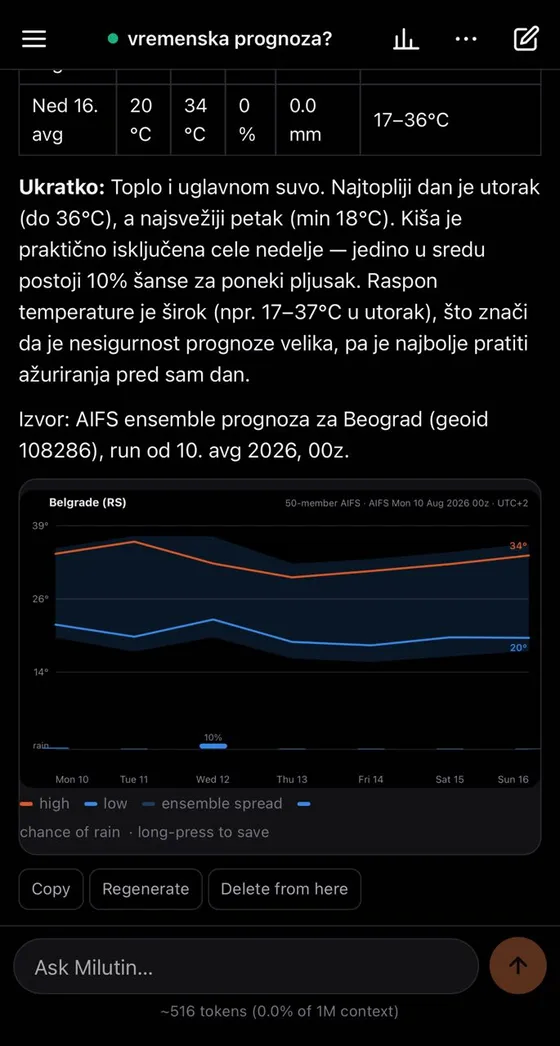 The same answer written in Serbian, with a summary, the source run, and the chart.